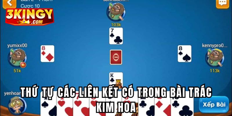 Thứ tự các liên kết có trong bài Trác Kim Hoa